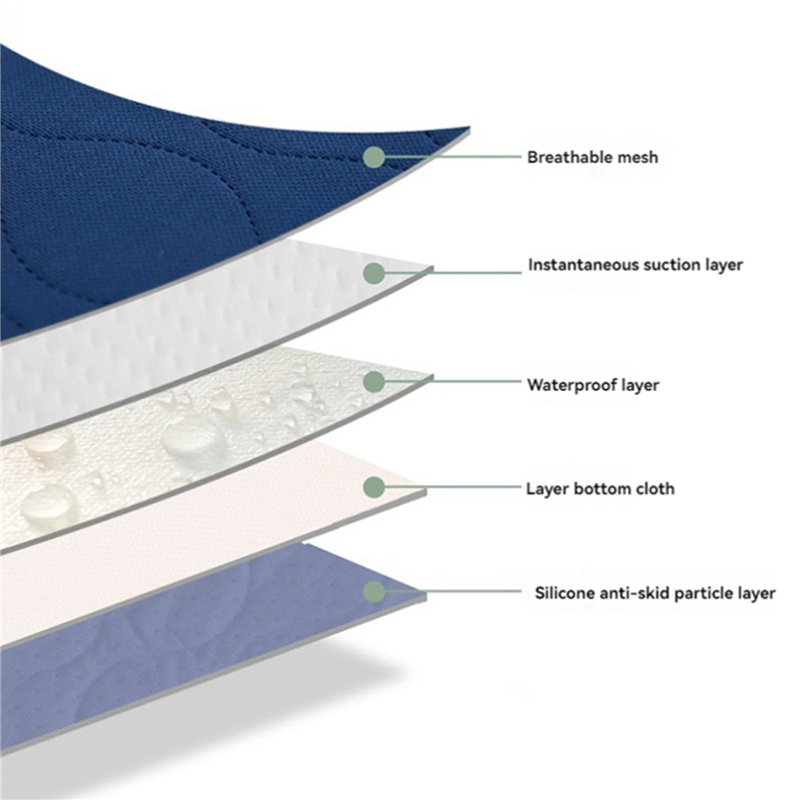 Hot Sale-2X Waterproof Washabl - Diaper Changing Mat incelemesi ve fiyatı