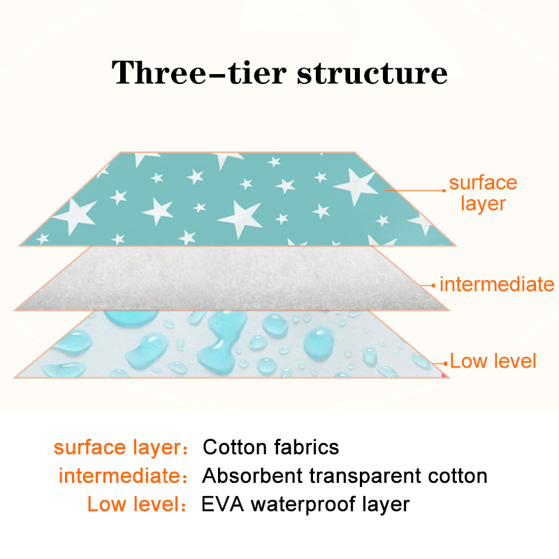 Waterproof Reusable Newborn Ba - Diaper Changing Mat incelemesi ve fiyatı
