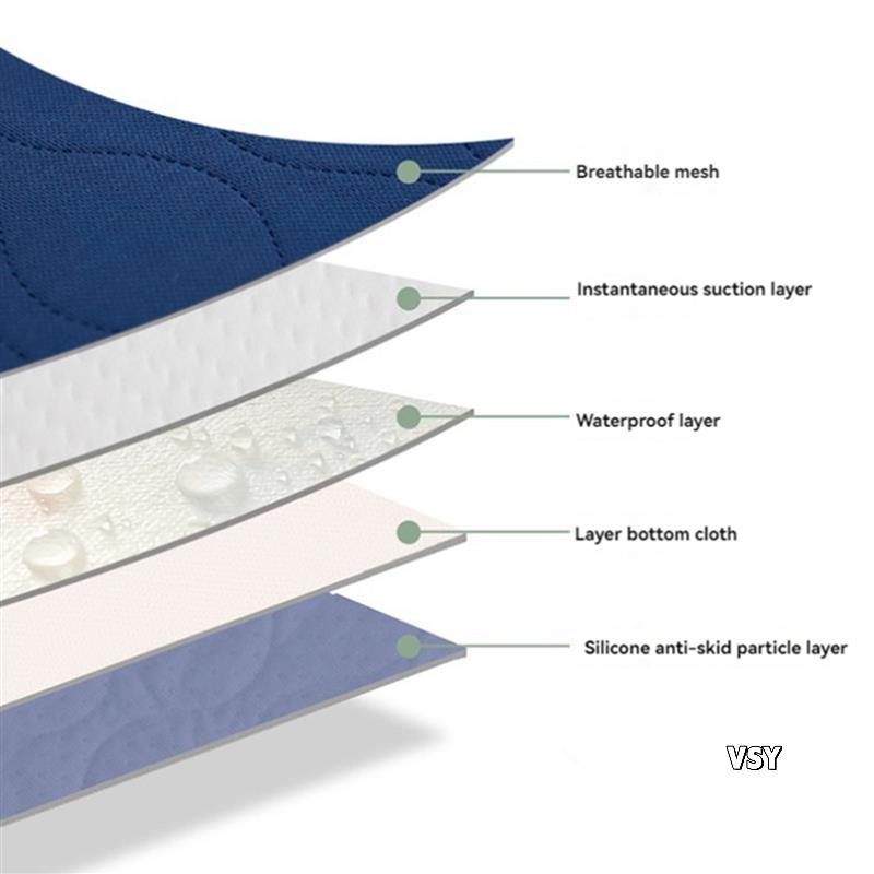 2X Waterproof Washable Inconti - Diaper Changing Mat incelemesi ve fiyatı